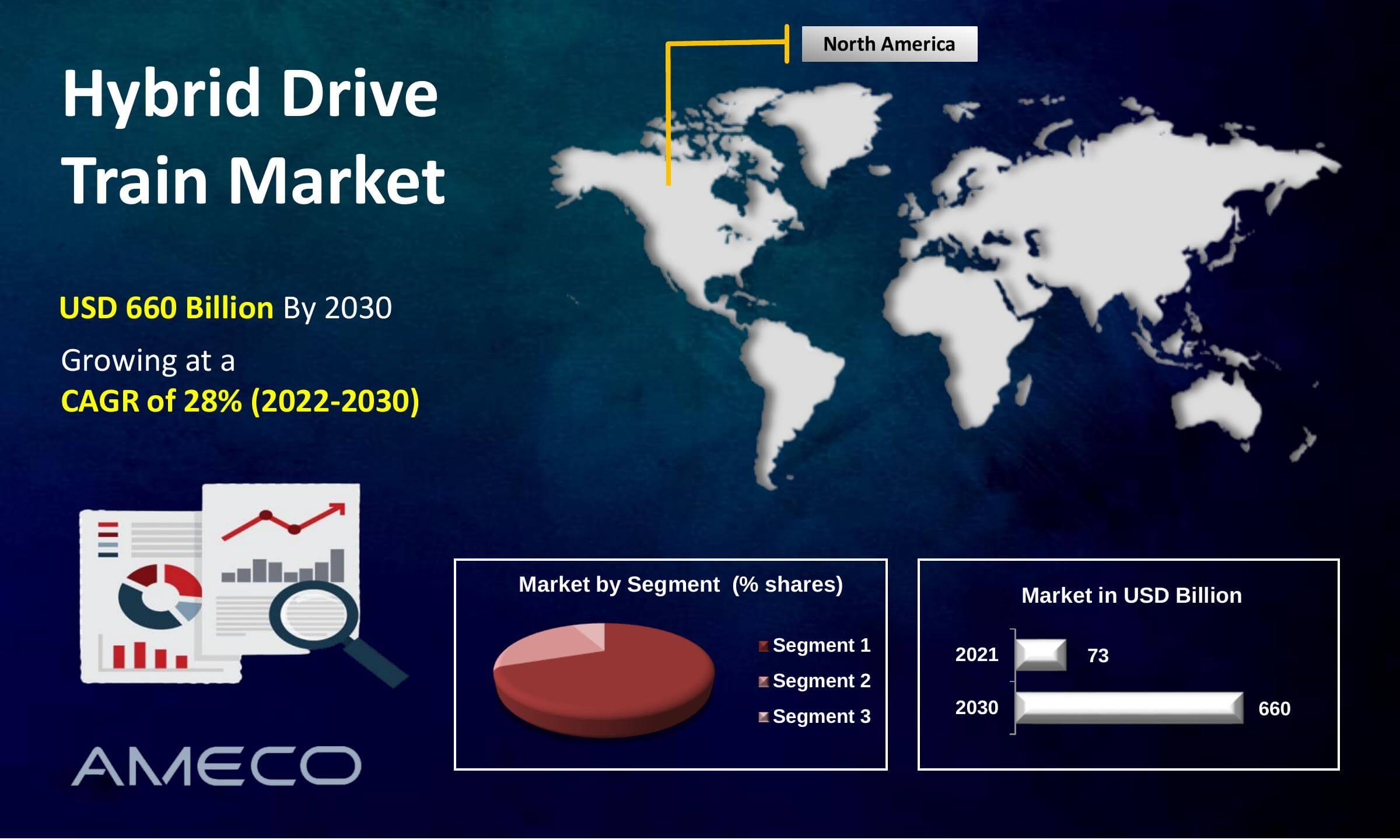 Hybrid Drive Train Market Size, Share, Growth, Trends, and Forecast 2022-2030